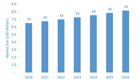 investment in plasic smart card|Plastic Card Market Size and Share .